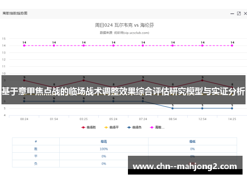 基于意甲焦点战的临场战术调整效果综合评估研究模型与实证分析