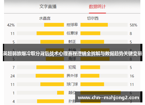 英超弱旅爆冷取分背后战术心理赛程逻辑全拆解与数据趋势关键变量