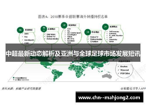中超最新动态解析及亚洲与全球足球市场发展短讯