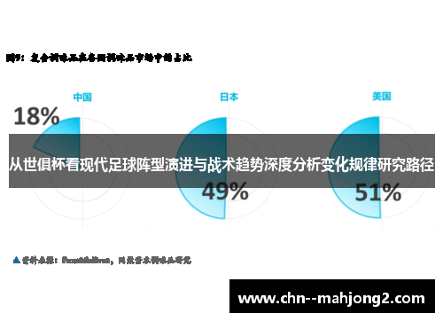 从世俱杯看现代足球阵型演进与战术趋势深度分析变化规律研究路径